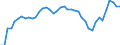 Indicator: Health insurance corporations (Solvency I und II) / Assets - Debt securities / All original maturities / Slovenia / Total economy / Outstanding amounts at the end of the period