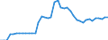 Indicator: Health insurance corporations (Solvency I und II) / Assets - Debt securities / All original maturities / Cyprus / Total economy / Outstanding amounts at the end of the period