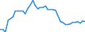 Indicator: Health insurance corporations (Solvency I und II) / Assets - Debt securities / All original maturities / ESM (European Stability Mechanism) / Total economy / Outstanding amounts at the end of the period