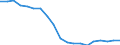 Indicator: Health insurance corporations (Solvency I und II) / Assets - Debt securities / All original maturities / European Financial Stability Facility (EFSF) / Total economy / Outstanding amounts at the end of the period