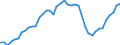 Indicator: Health insurance corporations (Solvency I und II) / Assets - Debt securities / All original maturities / Non-euro area (changing composition) / Total economy / Outstanding amounts at the end of the period