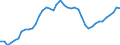 Indicator: Health insurance corporations (Solvency I und II) / Assets - Debt securities / All original maturities / World (all entities, including reference area, including IO) / Non-financial corporations / Outstanding amounts at the end of the period