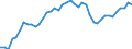Indicator: Health insurance corporations (Solvency I und II) / Assets - Debt securities / All original maturities / Domestic (home or reference area) / Non-financial corporations / Outstanding amounts at the end of the period