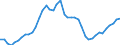 Indicator: Health insurance corporations (Solvency I und II) / Assets - Debt securities / All original maturities / Other euro area member states (all countries except reference area) (changing composition) / Non-financial corporations / Outstanding amounts at the end of the period