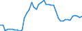Indicator: Health insurance corporations (Solvency I und II) / Assets - Debt securities / All original maturities / Belgium / Non-financial corporations / Outstanding amounts at the end of the period