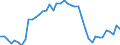 Indicator: Health insurance corporations (Solvency I und II) / Assets - Debt securities / All original maturities / Finland / Non-financial corporations / Outstanding amounts at the end of the period
