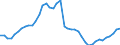 Indicator: Health insurance corporations (Solvency I und II) / Assets - Debt securities / All original maturities / France / Non-financial corporations / Outstanding amounts at the end of the period