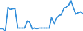 Indicator: Health insurance corporations (Solvency I und II) / Assets - Debt securities / All original maturities / Ireland / Non-financial corporations / Outstanding amounts at the end of the period