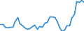 Indicator: Health insurance corporations (Solvency I und II) / Assets - Debt securities / All original maturities / Italy / Non-financial corporations / Outstanding amounts at the end of the period