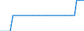 Indicator: Health insurance corporations (Solvency I und II) / Assets - Debt securities / All original maturities / Lithuania / Non-financial corporations / Outstanding amounts at the end of the period