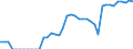 Indicator: Health insurance corporations (Solvency I und II) / Assets - Debt securities / All original maturities / Luxembourg / Non-financial corporations / Outstanding amounts at the end of the period