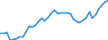 Indicator: Health insurance corporations (Solvency I und II) / Assets - Debt securities / All original maturities / Netherlands / Non-financial corporations / Outstanding amounts at the end of the period