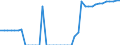 Indicator: Health insurance corporations (Solvency I und II) / Assets - Debt securities / All original maturities / Portugal / Non-financial corporations / Outstanding amounts at the end of the period