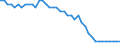 Indicator: Health insurance corporations (Solvency I und II) / Assets - Debt securities / All original maturities / Slovakia / Non-financial corporations / Outstanding amounts at the end of the period