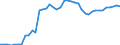 Indicator: Health insurance corporations (Solvency I und II) / Assets - Debt securities / All original maturities / Spain / Non-financial corporations / Outstanding amounts at the end of the period