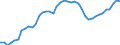 Indicator: Health insurance corporations (Solvency I und II) / Assets - Debt securities / All original maturities / Non-euro area (changing composition) / Non-financial corporations / Outstanding amounts at the end of the period