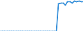Indicator: Health insurance corporations (Solvency I und II) / Assets - Debt securities / All original maturities / World (all entities, including reference area, including IO) / Pension funds / Outstanding amounts at the end of the period