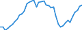 Indicator: Health insurance corporations (Solvency I und II) / Assets - Debt securities / All original maturities / World (all entities, including reference area, including IO) / Monetary financial institutions / Outstanding amounts at the end of the period