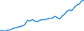 Indicator: Health insurance corporations (Solvency I und II) / Assets - Debt securities / All original maturities / Domestic (home or reference area) / Monetary financial institutions / Outstanding amounts at the end of the period