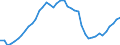 Indicator: Health insurance corporations (Solvency I und II) / Assets - Debt securities / All original maturities / Other euro area member states (all countries except reference area) (changing composition) / Monetary financial institutions / Outstanding amounts at the end of the period