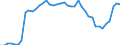Indicator: Health insurance corporations (Solvency I und II) / Assets - Debt securities / All original maturities / Belgium / Monetary financial institutions / Outstanding amounts at the end of the period