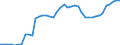 Indicator: Health insurance corporations (Solvency I und II) / Assets - Debt securities / All original maturities / Finland / Monetary financial institutions / Outstanding amounts at the end of the period