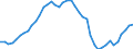 Indicator: Health insurance corporations (Solvency I und II) / Assets - Debt securities / All original maturities / France / Monetary financial institutions / Outstanding amounts at the end of the period