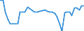 Indicator: Health insurance corporations (Solvency I und II) / Assets - Debt securities / All original maturities / Ireland / Monetary financial institutions / Outstanding amounts at the end of the period