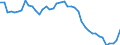 Indicator: Health insurance corporations (Solvency I und II) / Assets - Debt securities / All original maturities / Italy / Monetary financial institutions / Outstanding amounts at the end of the period