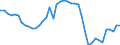 Indicator: Health insurance corporations (Solvency I und II) / Assets - Debt securities / All original maturities / Luxembourg / Monetary financial institutions / Outstanding amounts at the end of the period