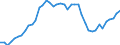 Indicator: Health insurance corporations (Solvency I und II) / Assets - Debt securities / All original maturities / Netherlands / Monetary financial institutions / Outstanding amounts at the end of the period