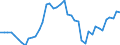 Indicator: Health insurance corporations (Solvency I und II) / Assets - Debt securities / All original maturities / Austria / Monetary financial institutions / Outstanding amounts at the end of the period
