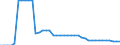 Indicator: Health insurance corporations (Solvency I und II) / Assets - Debt securities / All original maturities / Portugal / Monetary financial institutions / Outstanding amounts at the end of the period