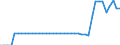 Indicator: Health insurance corporations (Solvency I und II) / Assets - Debt securities / All original maturities / Slovakia / Monetary financial institutions / Outstanding amounts at the end of the period