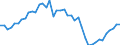 Indicator: Health insurance corporations (Solvency I und II) / Assets - Debt securities / All original maturities / Non-euro area (changing composition) / Monetary financial institutions / Outstanding amounts at the end of the period