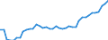 Indicator: Health insurance corporations (Solvency I und II) / Assets - Debt securities / All original maturities / Domestic (home or reference area) / Other financial intermediaries / Outstanding amounts at the end of the period