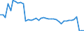 Indicator: Health insurance corporations (Solvency I und II) / Assets - Debt securities / All original maturities / Belgium / Other financial intermediaries / Outstanding amounts at the end of the period