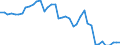 Indicator: Health insurance corporations (Solvency I und II) / Assets - Debt securities / All original maturities / France / Other financial intermediaries / Outstanding amounts at the end of the period