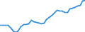 Indicator: Health insurance corporations (Solvency I und II) / Assets - Debt securities / All original maturities / Ireland / Other financial intermediaries / Outstanding amounts at the end of the period