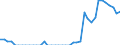 Indicator: Health insurance corporations (Solvency I und II) / Assets - Debt securities / All original maturities / Italy / Other financial intermediaries / Outstanding amounts at the end of the period