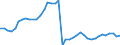 Indicator: Health insurance corporations (Solvency I und II) / Assets - Debt securities / All original maturities / Luxembourg / Other financial intermediaries / Outstanding amounts at the end of the period