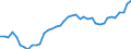 Indicator: Health insurance corporations (Solvency I und II) / Assets - Debt securities / All original maturities / Netherlands / Other financial intermediaries / Outstanding amounts at the end of the period