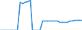 Indicator: Health insurance corporations (Solvency I und II) / Assets - Debt securities / All original maturities / Austria / Other financial intermediaries / Outstanding amounts at the end of the period
