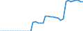 Indicator: Health insurance corporations (Solvency I und II) / Assets - Debt securities / All original maturities / Portugal / Other financial intermediaries / Outstanding amounts at the end of the period