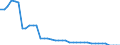 Indicator: Health insurance corporations (Solvency I und II) / Assets - Debt securities / All original maturities / Spain / Other financial intermediaries / Outstanding amounts at the end of the period