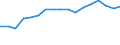 Indicator: Health insurance corporations (Solvency I und II) / Assets - Debt securities / All original maturities / ESM (European Stability Mechanism) / Other financial intermediaries / Outstanding amounts at the end of the period