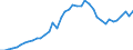Indicator: Health insurance corporations (Solvency I und II) / Assets - Debt securities / All original maturities / Non-euro area (changing composition) / Other financial intermediaries / Outstanding amounts at the end of the period