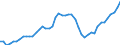 Indicator: Health insurance corporations (Solvency I und II) / Assets - Debt securities / All original maturities / World (all entities, including reference area, including IO) / General government / Outstanding amounts at the end of the period