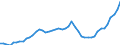 Indicator: Health insurance corporations (Solvency I und II) / Assets - Debt securities / All original maturities / Domestic (home or reference area) / General government / Outstanding amounts at the end of the period