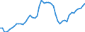 Indicator: Health insurance corporations (Solvency I und II) / Assets - Debt securities / All original maturities / Other euro area member states (all countries except reference area) (changing composition) / General government / Outstanding amounts at the end of the period
